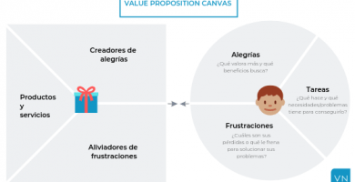 Segmenta tu mercado o este lo hará por ti
