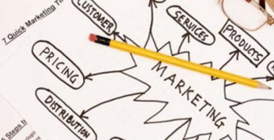 Tres ejemplos de marketing agresivo que han triunfado en los mercados