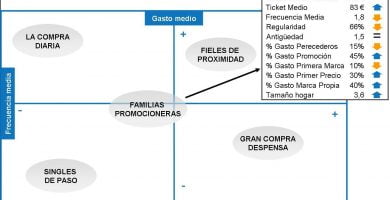 7 cosas que los clientes potenciales quieren de su sitio web