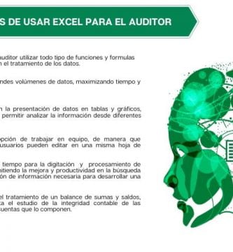 Cómo el aprendizaje automático está interrumpiendo la contabilidad