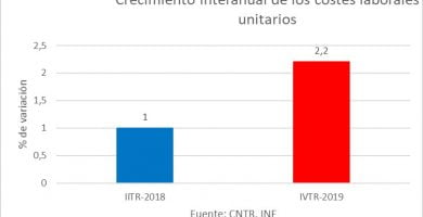 Las empresas de contabilidad muestran signos de crecimiento económico
