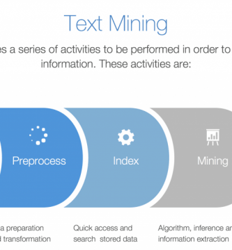 Minería de las oportunidades en su base de clientes Minería de las oportunidades en su base de clientes