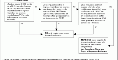 ¿Qué define el IRS como viaje?