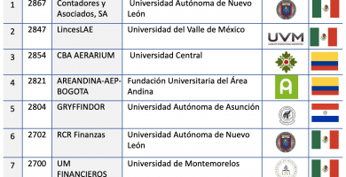 Ventajas de añadir servicios especializados a su práctica de contabilidad
