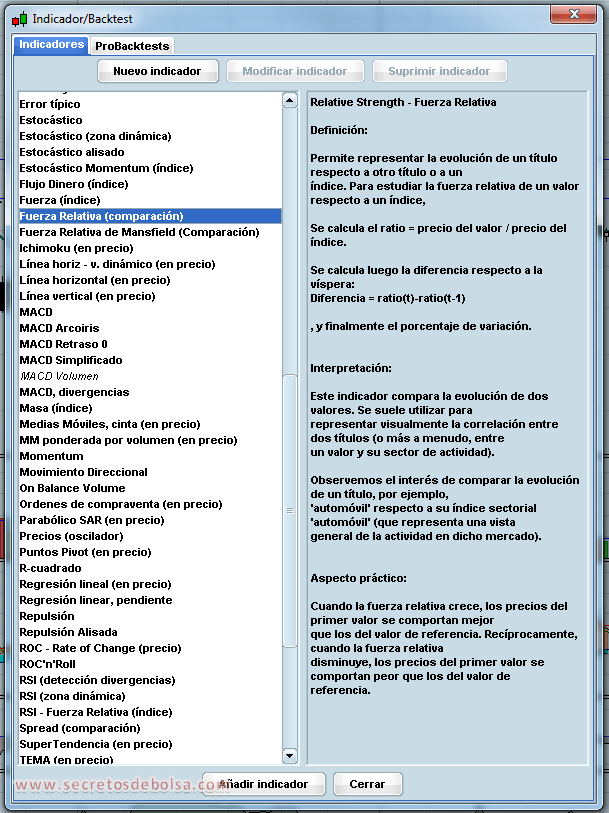 Análisis técnico con el sistema Weinstein en ProRealTime