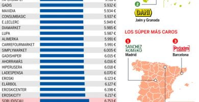 Dónde se compra más barato Dónde se compra más barato