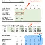 El Euribor a 1 año entra en negativo (bajo cero)