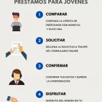 Préstamo para solicitar de forma rápida. ¿Es posible?