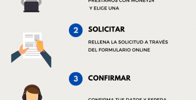 Préstamo para solicitar de forma rápida. ¿Es posible?
